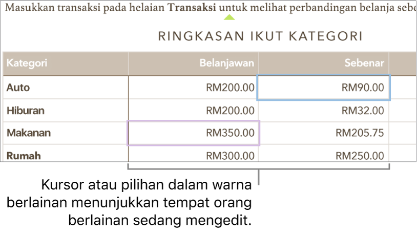 Kursor atau pilihan dalam warna berlainan menunjukkan tempat orang berlainan sedang mengedit.