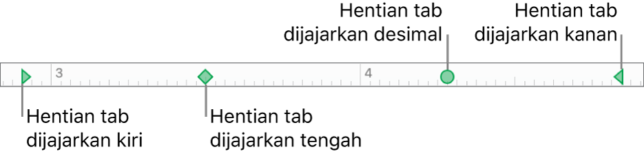 Pembaris dengan penanda untuk margin perenggan kiri dan kanan serta tab untuk penjajaran kiri, tengah, perpuluhan dan kanan.