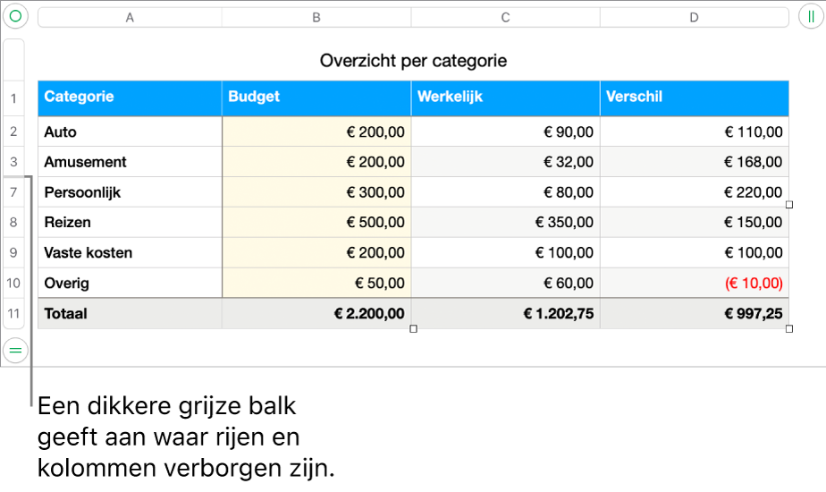 Een dikkere grijze balk die aangeeft waar rijen en kolommen verborgen zijn