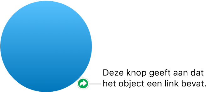 Een knop met een link op een vorm.