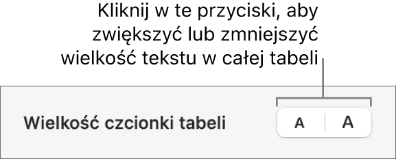 Narzędzia wielkości czcionki tekstu w tabeli.