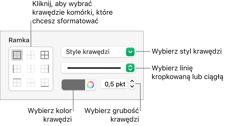 Narzędzia ustawiania stylu krawędzi komórki.