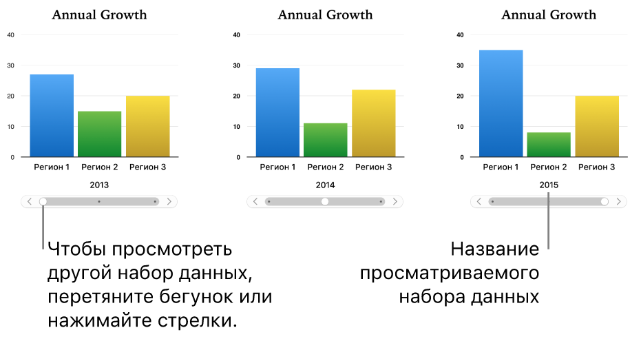 Интерактивная диаграмма, на которой можно изменять набор отображаемых данных при перемещении бегунка.