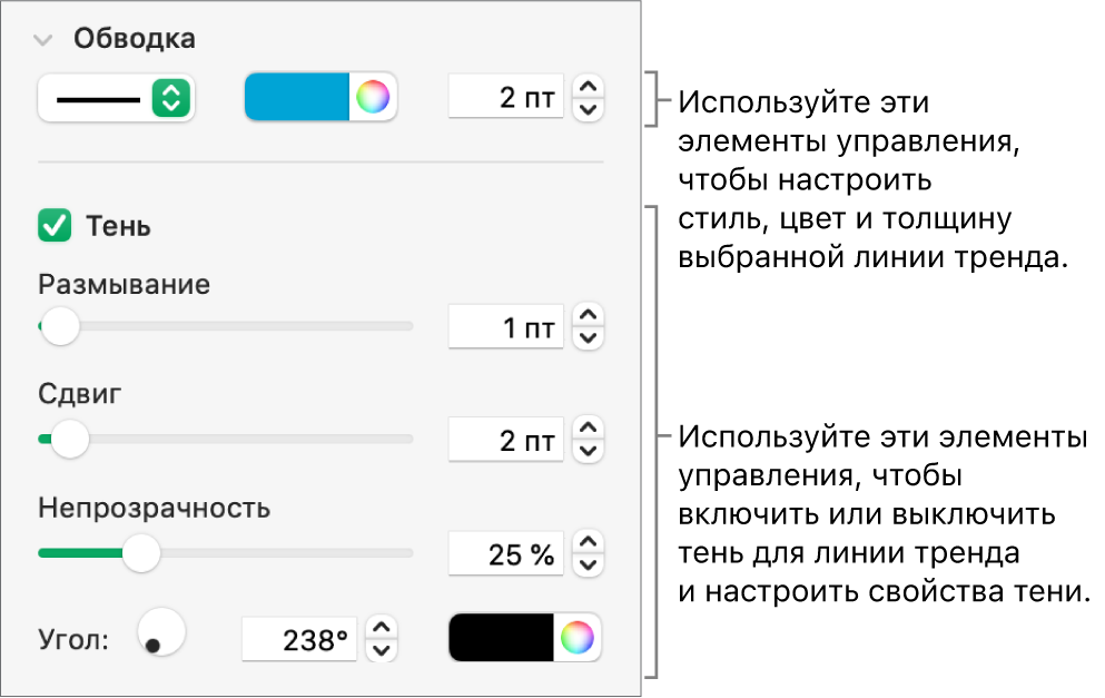 Элементы управления в боковом меню для изменения внешнего вида линий тренда.