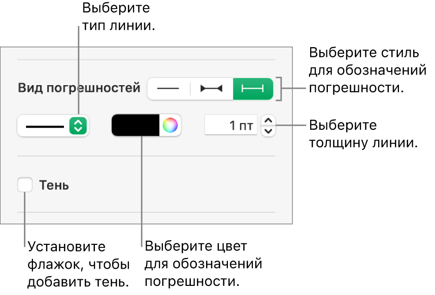 Элементы управления стилем погрешностей.