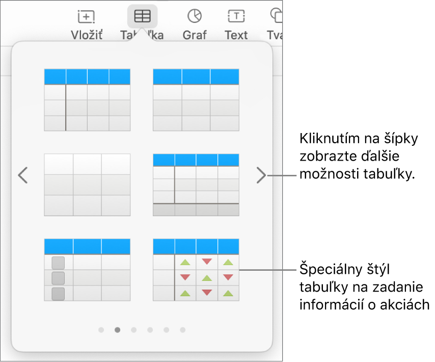 Menu tabuľky zobrazujúce miniatúry štýlov tabuľky so špeciálnym štýlom na zadávanie informácií o akciách v pravom dolnom rohu. Šesť bodiek v dolnej časti označuje, že môžete potiahnutím zobraziť ďalšie štýly.