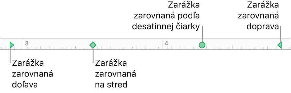 Pravítko pre ľavý a pravý okraj odseku, zarážka pre ľavé a pravé zarovnanie, zarovnanie na stred a desatinná zarážka.