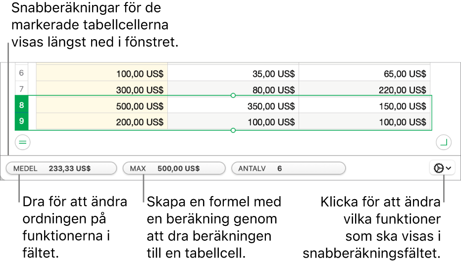 Dra och ändra ordningen på funktionerna, dra en beräkning till en tabellcell för att lägga till den eller klicka på funktionsändringsmenyn för att ändra vilka funktioner som visas.