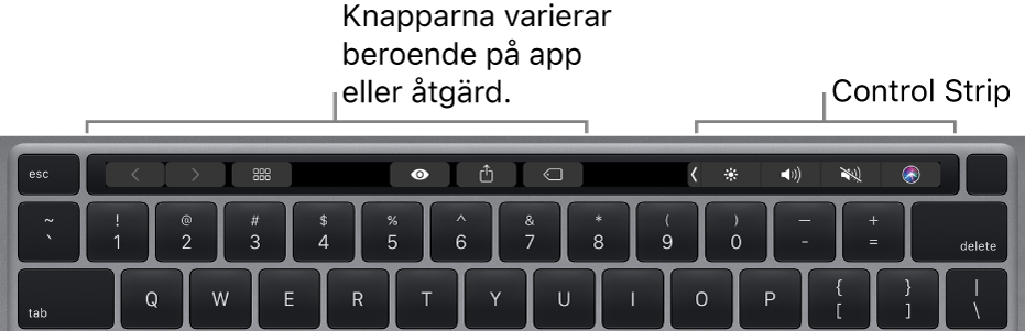 Ett tangentbord med Touch Bar ovanför de numeriska tangenterna. Knappar för textändring finns till vänster och i mitten. Control Strip till höger innehåller systemreglage för ljusstyrka, volym och Siri.