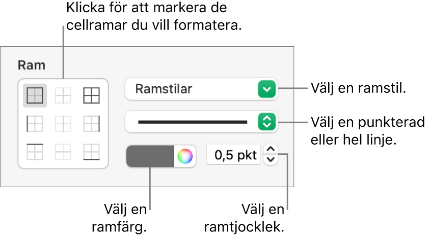 Reglage för cellramsstilar.