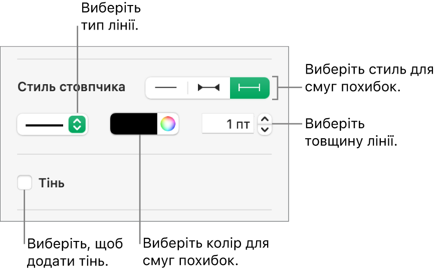 Елементи керування стилем смуг похибок.