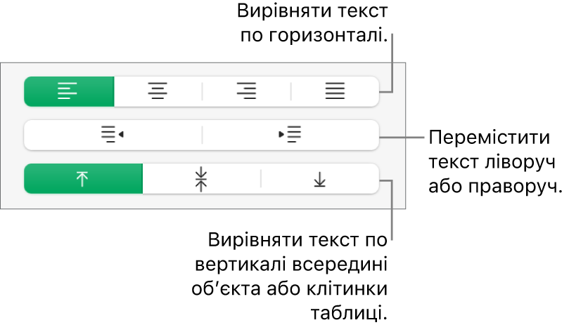 Розділ «Вирівнювання» містить кнопки для вирівнювання тексту по горизонталі, переміщення тексту ліворуч або праворуч та вирівнювання тексту по вертикалі.