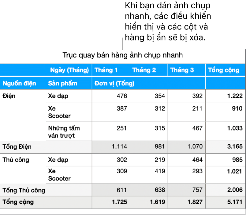 Ảnh chụp nhanh bảng trụ.