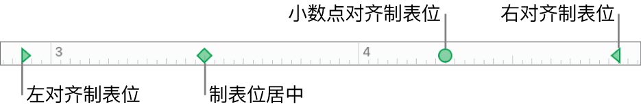 含左右段落页边空白、以及左、居中、小数点和右对齐制表符的标记的标尺。