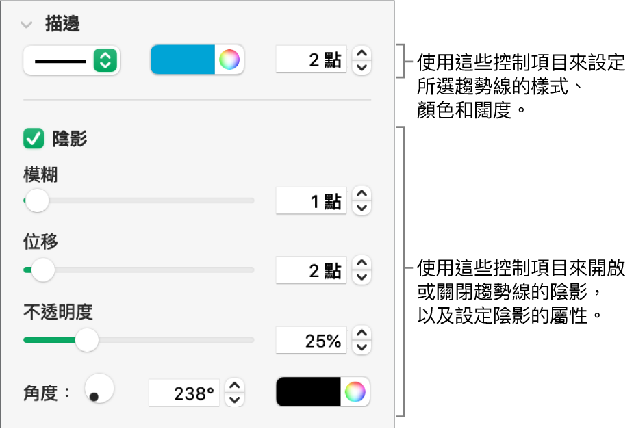 用來更改趨勢線外觀的側邊欄控制項目。