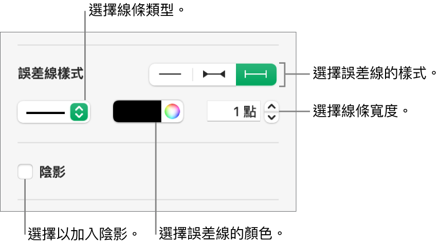 設定誤差線樣式的控制項目。