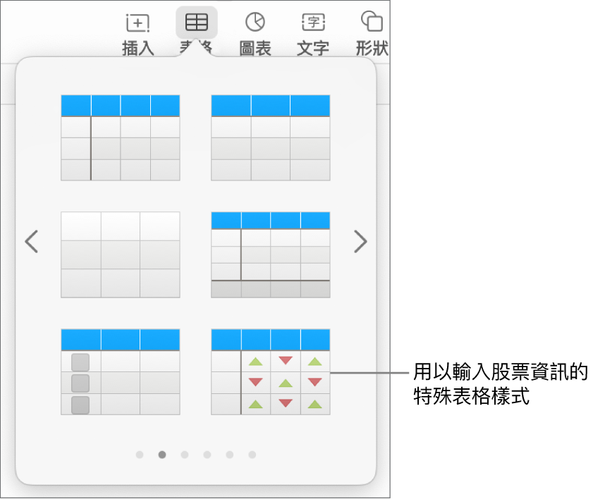 「表格」按鈕已選取，下方顯示表格面板。股票表格樣式位於右下角。