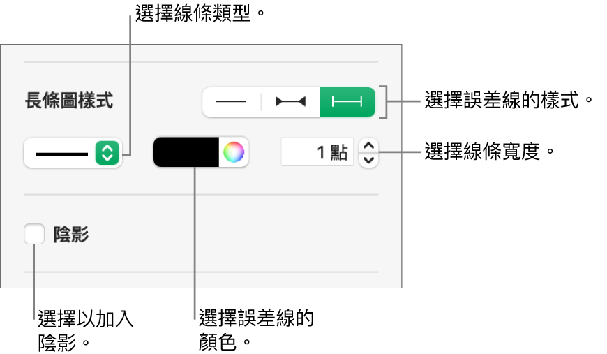 用於設定「誤差線」樣式的控制項目。