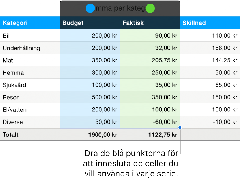 Tabellceller med seriemarkeringshandtag.