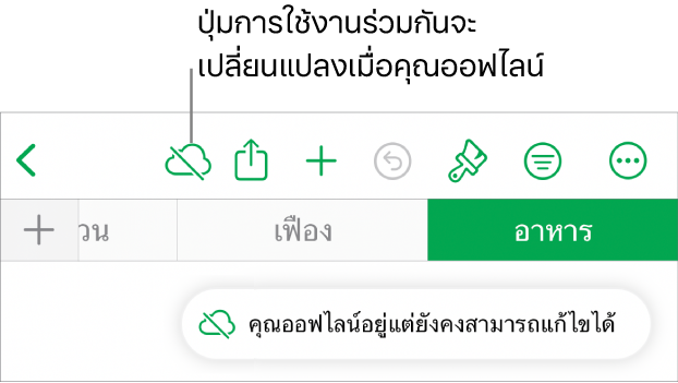 ปุ่มต่างๆ ด้านบนสุดของหน้าจอ ซึ่งมีปุ่มการใช้งานร่วมกันที่เปลี่ยนเป็นรูปเมฆที่มีเส้นทแยงมุมทะลุผ่าน การเตือนบนหน้าจอแจ้งว่า “คุณออฟไลน์อยู่แต่ยังคงสามารถแก้ไขได้”