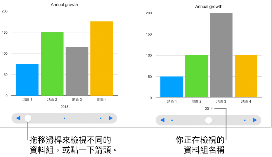 互動式圖表，顯示你拖移滑桿時的不同資料組。