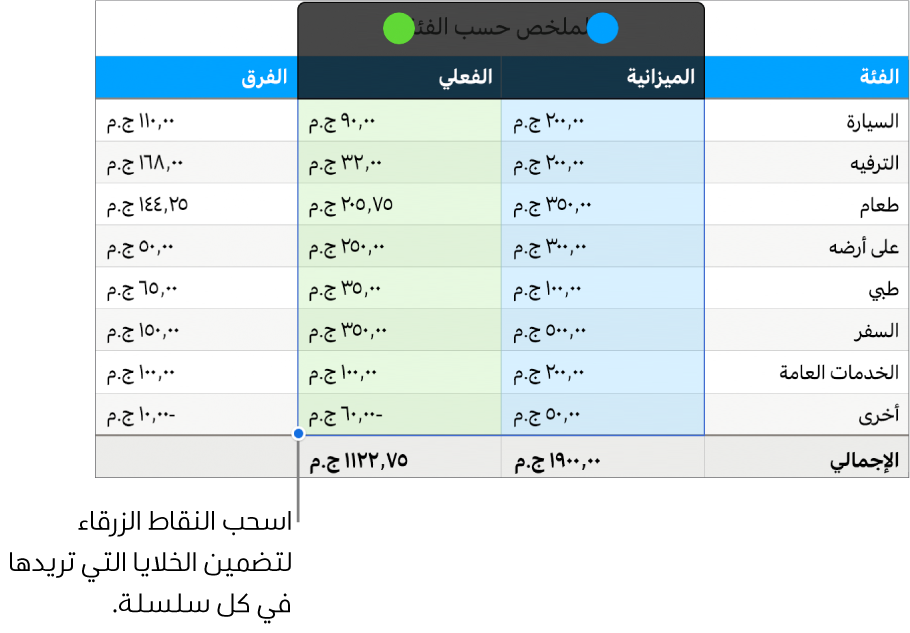 خلايا جدول تظهر فيها معالجات التحديد.