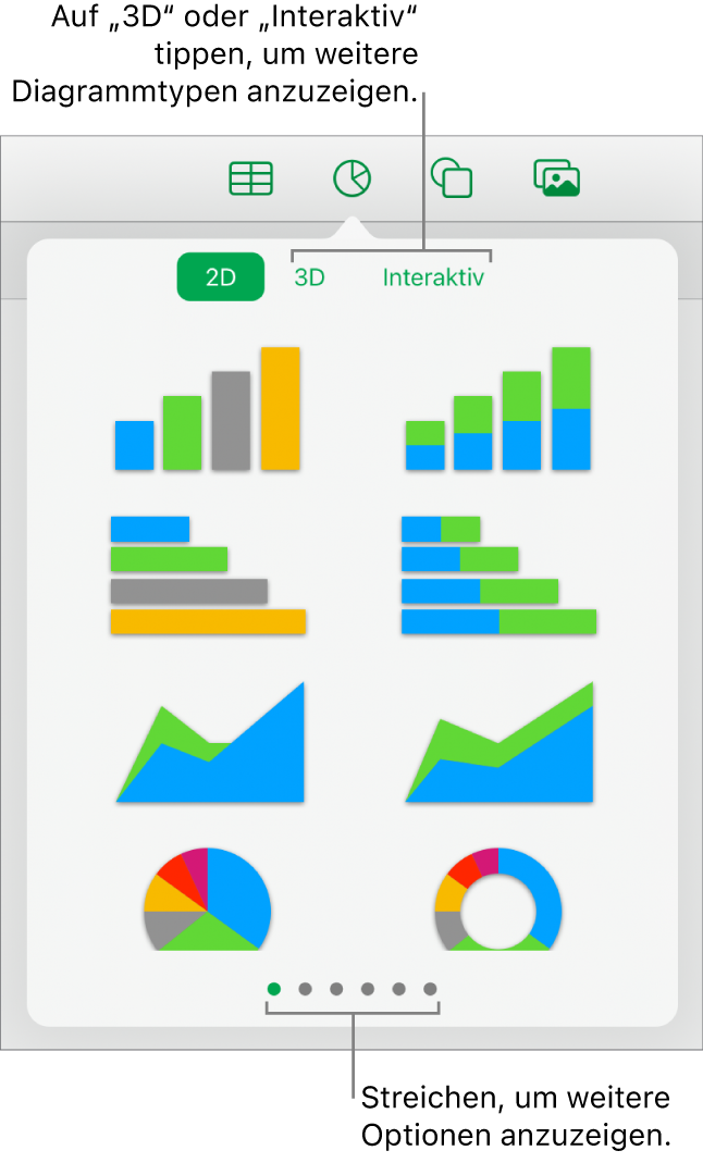 Das Menü „Diagramm“ mit 2D-Diagrammen.