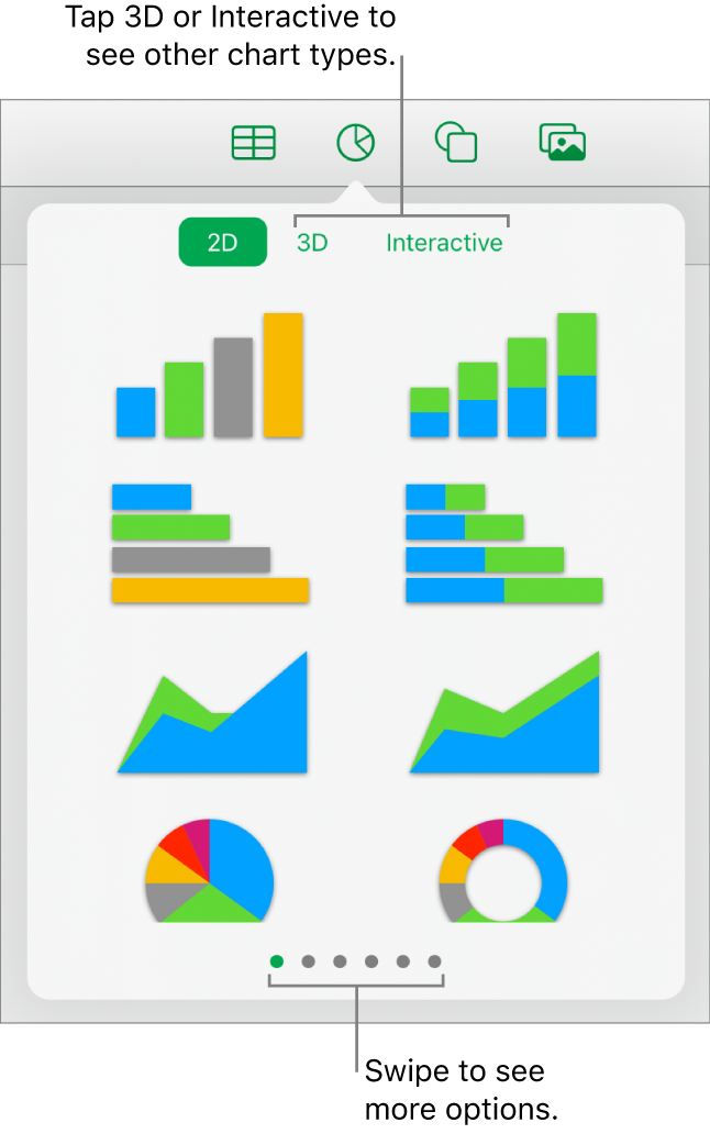 The chart menu showing 2D charts.