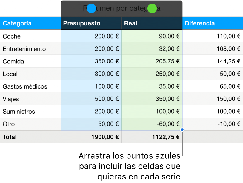 Celdas de la tabla con tiradores de selección de serie.