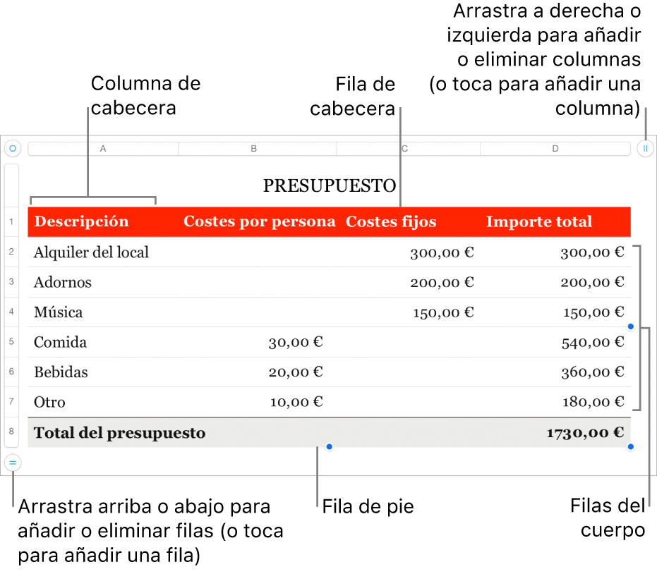 Tabla con filas y columnas de cabecera, cuerpo y pie de página, así como tiradores para añadir o eliminar filas o columnas.