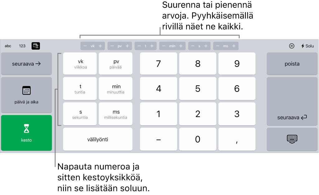 Kestonäppäimistö, jossa keskellä ylhäällä olevissa painikkeissa näkyvät aikayksiköt (viikot, päivät ja tunnit). Voit muuttaa solussa näkyvää arvoa lisäys kerrallaan. Vasemmalla olevissa näppäimissä näkyvät viikot, päivät, tunnit, minuutit, sekunnit ja millisekunnit. Numeronäppäimet ovat näppäimistön keskellä.