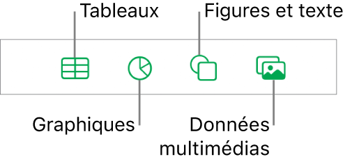 Commandes pour l’ajout d’un objet, avec des boutons en haut permettant de sélectionner des tableaux, des graphiques, des figures (notamment des lignes et zones de texte) et du contenu multimédia.