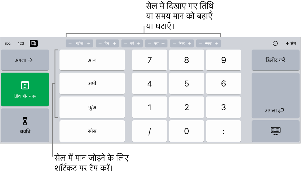 दिनांक और समय कीबोर्ड। शीर्ष पर दिए गए बटन समय की इकाई (महीना, दिन, वर्ष और घंटा) दिखाते हैं, जिसे आप सेल में दिखाए गए मान को बदलने के लिए बढ़ा सकते हैं। तिथि और समय और अवधि कीबोर्ड के बीच स्विच करने के लिए कीबोर्ड के बाईं ओर कीज़ हैं और कीबोर्ड के मध्य में संख्या कीज़ हैं।