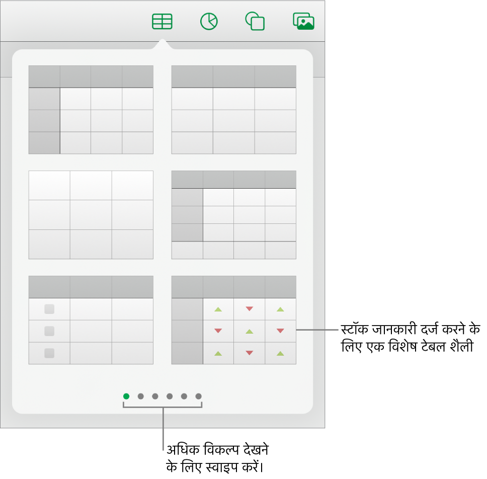 टेबल पॉपओवर द्वारा नीचे दाएँ कोने में स्टॉक जानकारी दर्ज करने के लिए टेबल शैली का थंबनेल विशेष शैली के साथ दिखाया जा रहा है। नीचे दिए गए छह बिंदु दर्शाते हैं कि आप अधिक शैलियाँ देखने के लिए स्वाइप कर सकते हैं।
