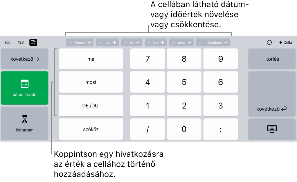 A dátum- és időbillentyűzet. A felül található gombok mutatják az időegységeket (hónap, nap, év és óra), amelyek növelésével módosítható a cellában megjelenő érték. A bal oldalon találhatók a dátum és idő és időtartam billentyűzetek közötti váltásra szolgáló billentyűk, illetve a számbillentyűk a billentyűzet közepén.