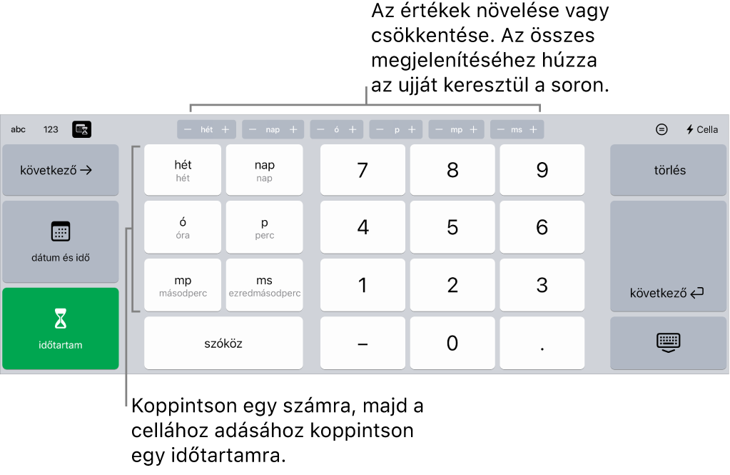 Az időtartam-billentyűzeten a felül középen található gombok mutatják az időegységeket (hét, nap és óra), amelyek növelésével módosítható a cellában megjelenő érték. A bal oldali billentyűkön találhatók a hét, a nap, az óra, a perc, a másodperc és az ezredmásodperc értékek. A számbillentyűk a képernyő közepén találhatók.