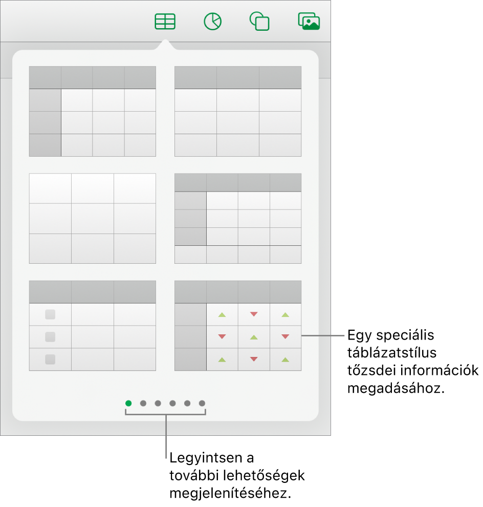 A táblázat előugró ablaka, amelyben a táblázatstílusok bélyegképei láthatók, a jobb alsó sarokban egy speciális stílussal, amely tőzsdei információk megadására használható. Az alul látható hat pont azt jelzi, hogy legyintéssel további stílusokat jeleníthet meg.