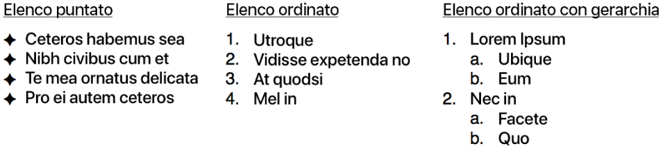 Esempi di elenchi puntati e ordinati con elenchi a gerarchia.