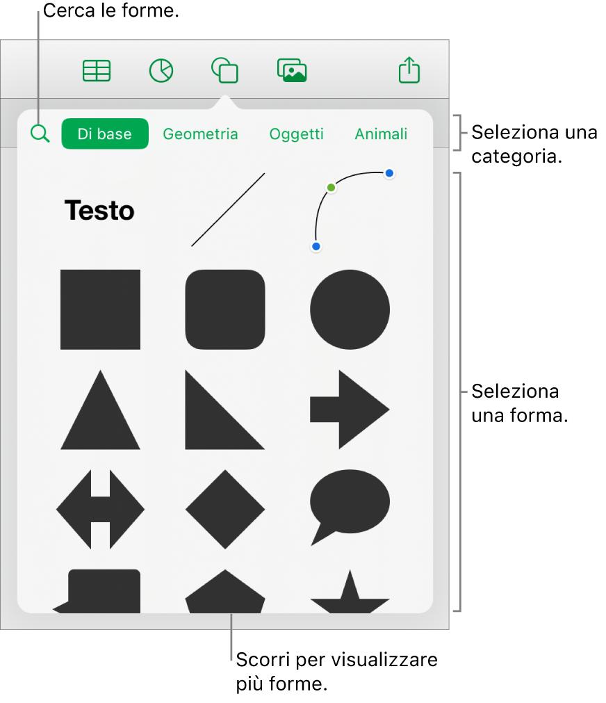 La libreria forme, con le categorie nella parte superiore e le forme visualizzate sotto. Puoi usare il campo di ricerca nella parte superiore per trovare forme e scorrere per visualizzarne di più.