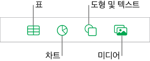 상단에 표, 차트, 도형(선, 텍스트 상자 포함) 및 미디어를 선택하기 위한 버튼이 있는 대상체 추가 제어기.