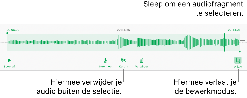 Regelaars voor het bewerken van audio-opnamen. Selectiegrepen geven aan welk gedeelte van de opname geselecteerd is. Eronder staan knoppen voor beluisteren, opnemen, inkorten, verwijderen en bewerken.