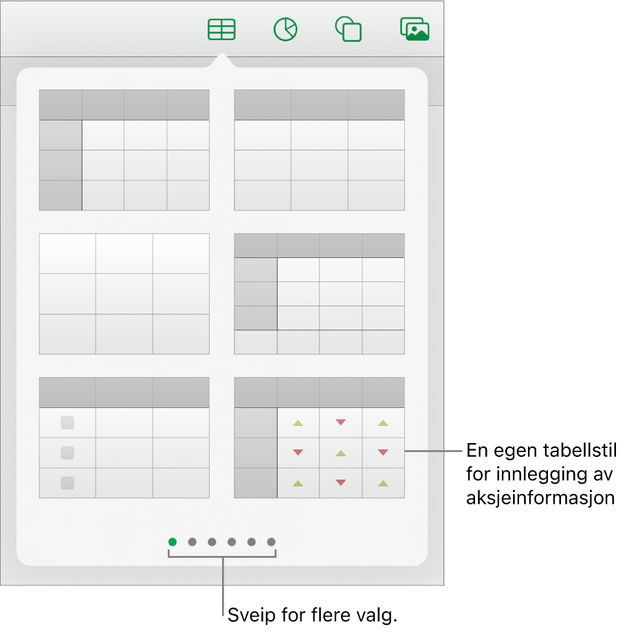 Tabell-knappen markert, med tabellstilene nedenfor.