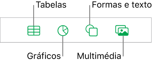 Os controlos para adicionar um objeto, com botões na parte superior para escolher tabelas, gráficos, formas (incluindo linhas e caixas de texto) e multimédia.