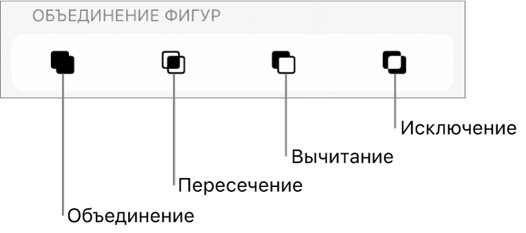 Кнопки «Объедин.», «Пересеч.», «Вычесть» и «Исключ.» под пунктом «Объединение фигур».
