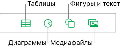 Элементы управления для добавления объекта и кнопки сверху для выбора таблиц, диаграмм, фигур (в том числе линий и текстовых блоков) и медиафайлов.