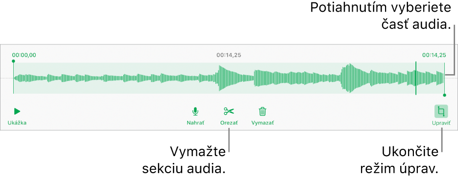 Ovládacie prvky na úpravu nahraného audia. Úchyty označujú vybranú sekciu nahrávky a tlačidlá pre funkcie Náhľad, Nahrať, Orezať, Vymazať a Režim úprav sú nižšie.