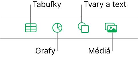 Ovládacie prvky na pridávanie objektu s tlačidlami v hornej časti na výber tabuliek, grafov, tvarov (vrátane čiar a textových polí) a médií.