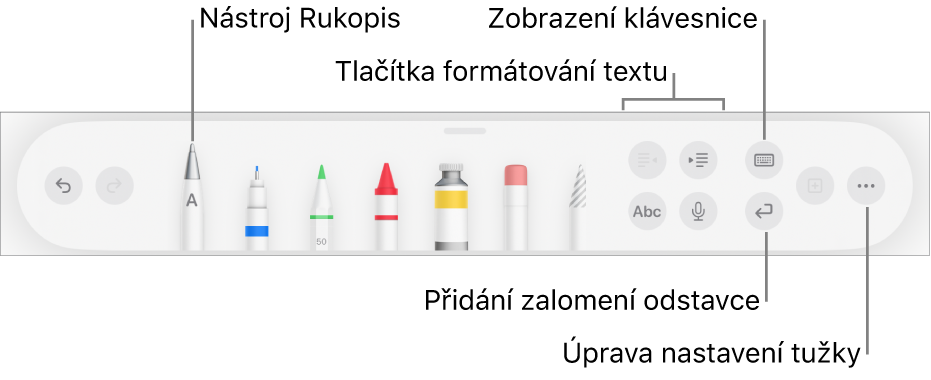 Panel s nástroji pro psaní, kreslení a anotování; nalevo je nástroj Rukopis. Napravo jsou vidět tlačítka pro formátování textu, zobrazení klávesnice, přidání zalomení odstavce a otevření nabídky Více.