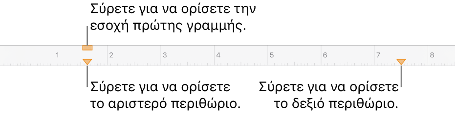 Ο χάρακας με επεξηγήσεις για τον δείκτη αριστερού περιθωρίου, τον δείκτη εσοχής πρώτης γραμμής και τον δείκτη δεξιού περιθωρίου.