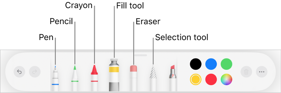 The drawing toolbar in Pages on iPad with a pen, pencil, crayon, fill tool, eraser, selection tool, and colour well showing the current colour.